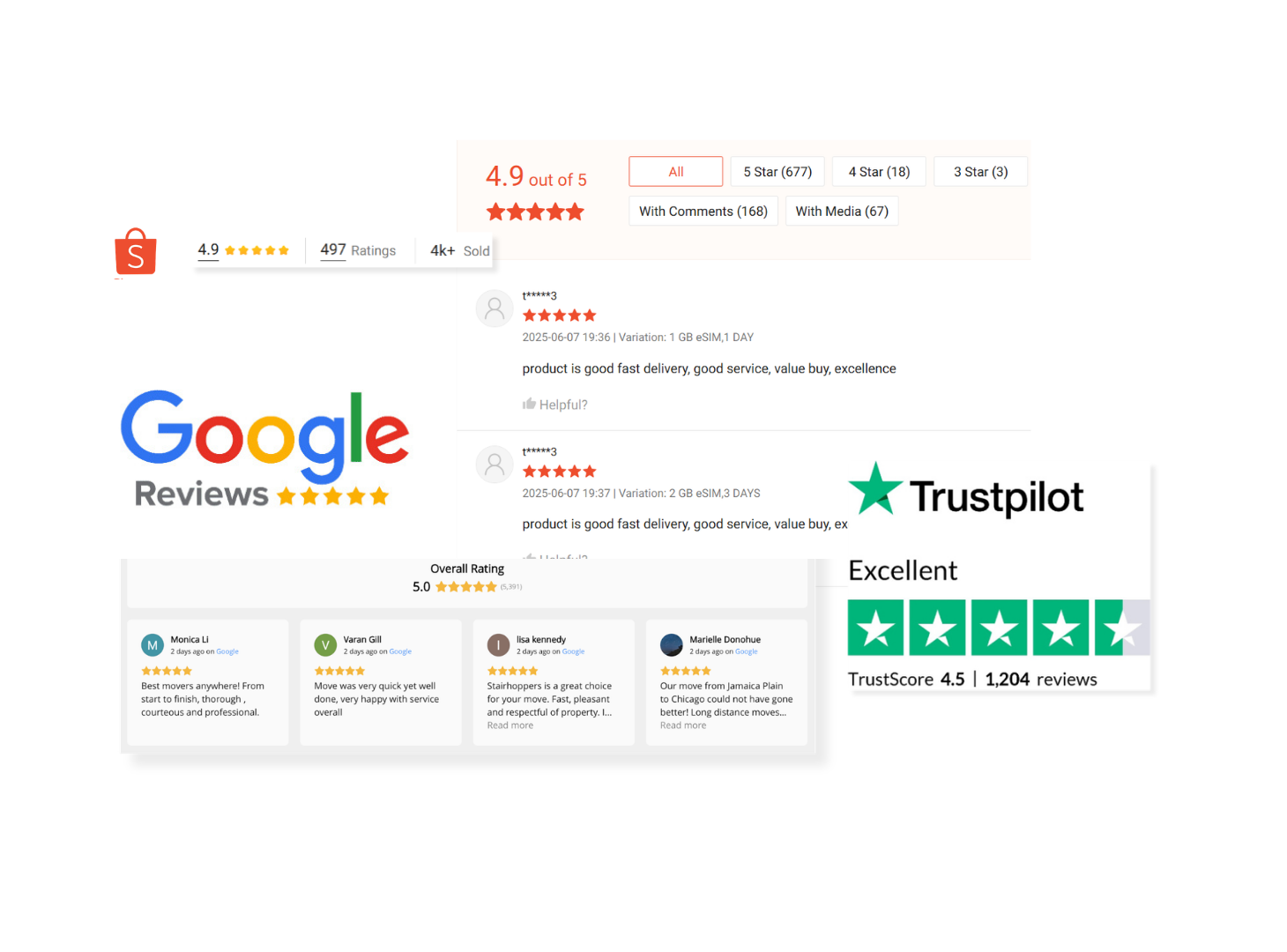 Google & eCommerce Reviews